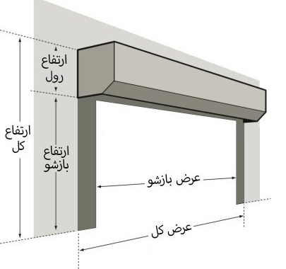 آموزش نصب کرکره برقی - نصب درب کرکره ای در اصفهان | ایران فیدار